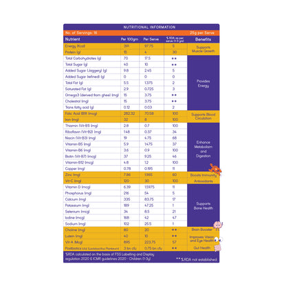 AlphaKid -  Nutraceutical Milk Mix | Chocolate Flavour