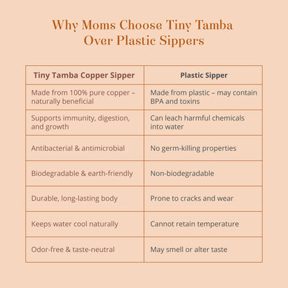Tiny Tamba Pure Copper Sipper for Kids