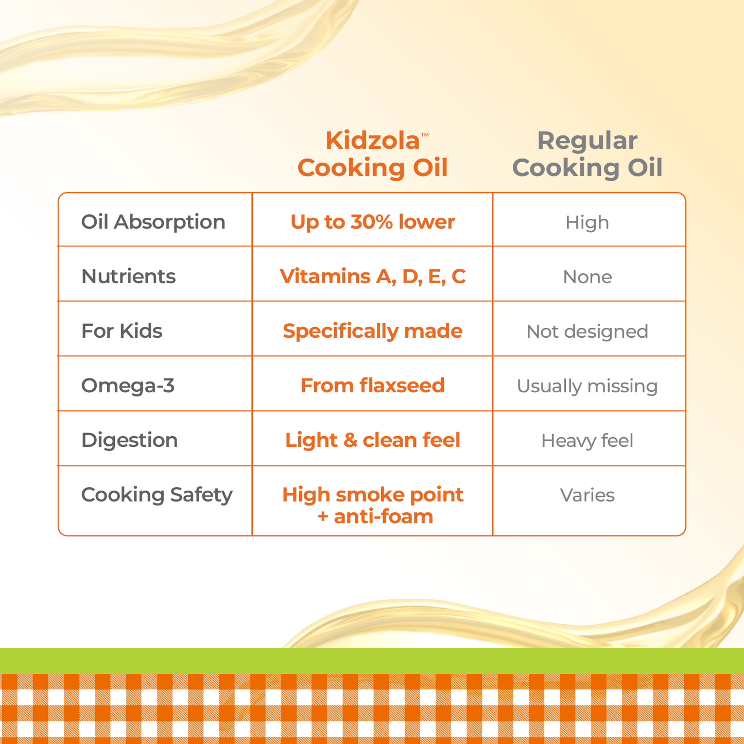Kidzola Cooking Oil